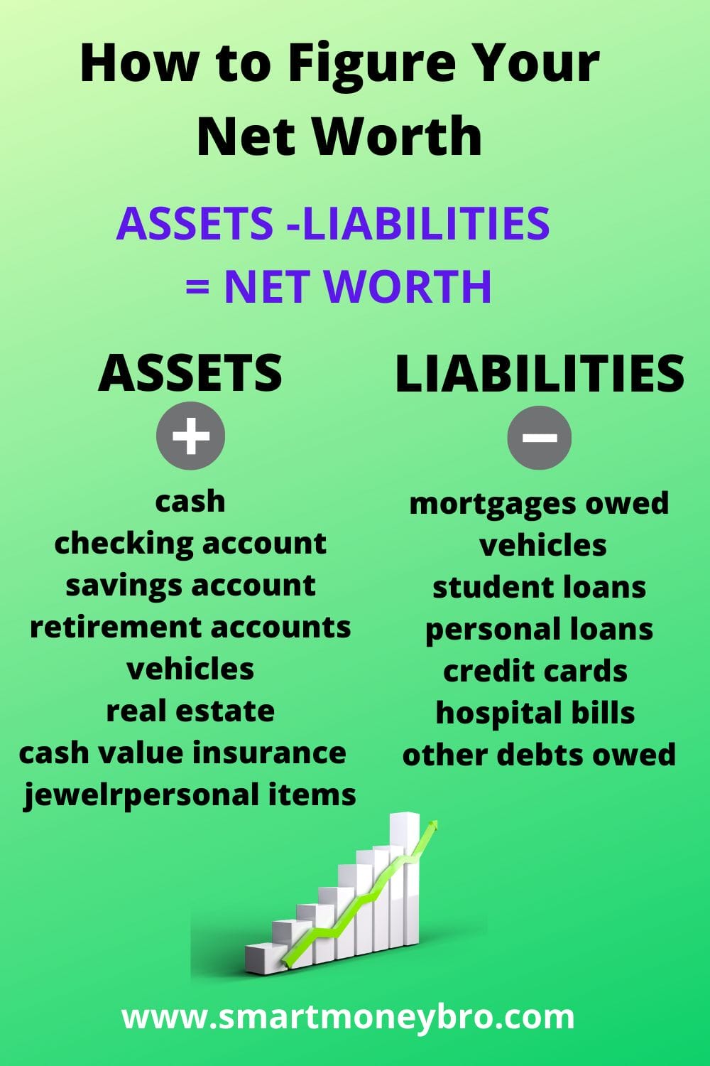 How to figure your net worth formula on green background